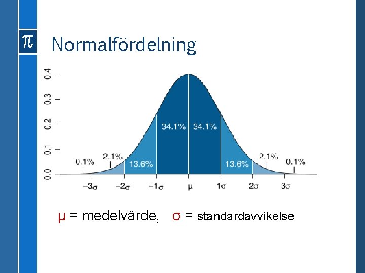 Normalfördelning μ = medelvärde, σ = standardavvikelse 