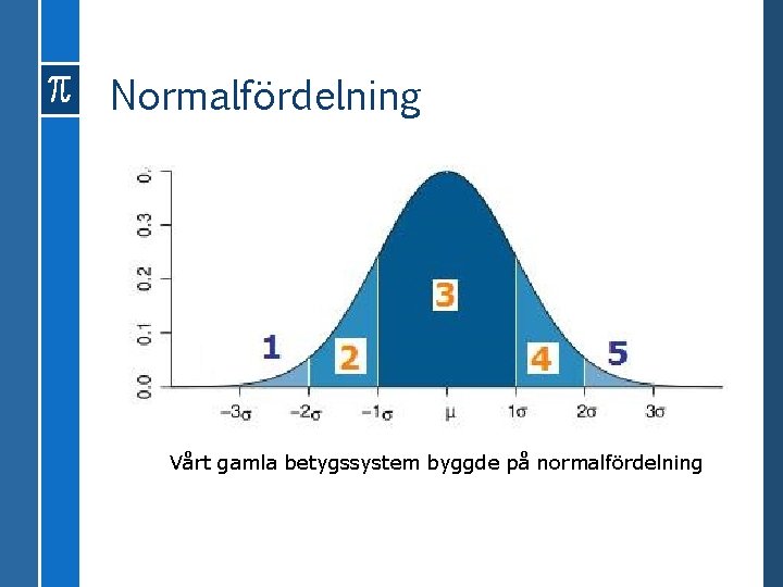 Normalfördelning Vårt gamla betygssystem byggde på normalfördelning 
