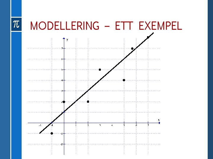 MODELLERING – ETT EXEMPEL 