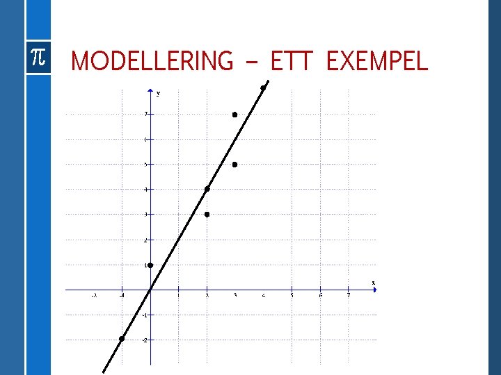 MODELLERING – ETT EXEMPEL 