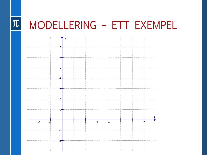 MODELLERING – ETT EXEMPEL 