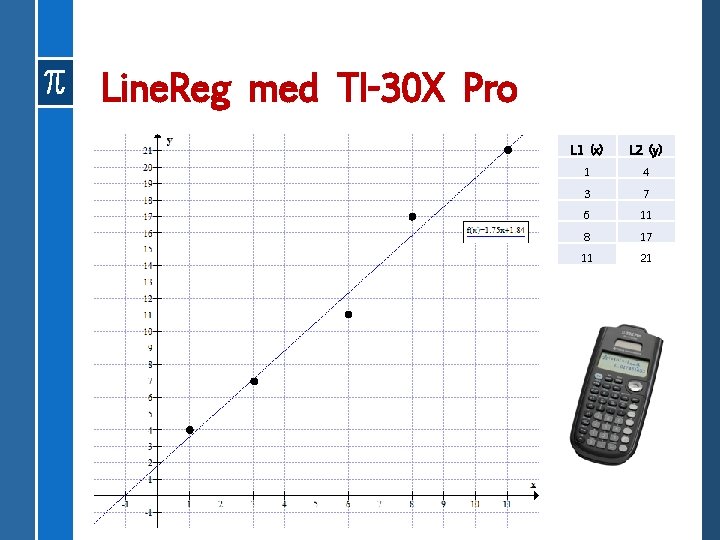 Line. Reg med TI-30 X Pro L 1 (x) L 2 (y) 1 4