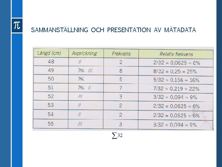 SAMMANSTÄLLNING OCH PRESENTATION AV MÄTADATA 