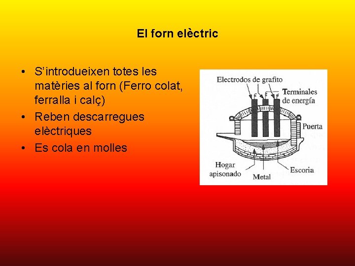 El forn elèctric • S’introdueixen totes les matèries al forn (Ferro colat, ferralla i