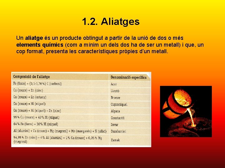 1. 2. Aliatges Un aliatge és un producte obtingut a partir de la unió