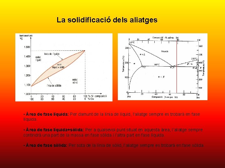 La solidificació dels aliatges • Àrea de fase líquida: Per damunt de la línia