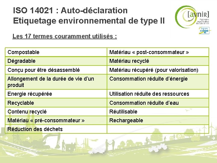 ISO 14021 : Auto-déclaration Etiquetage environnemental de type II Les 17 termes couramment utilisés ISO 14021 : Auto-déclaration Etiquetage environnemental de type II Les 17 termes couramment utilisés