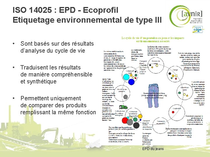 ISO 14025 : EPD - Ecoprofil Etiquetage environnemental de type III • Sont basés ISO 14025 : EPD - Ecoprofil Etiquetage environnemental de type III • Sont basés