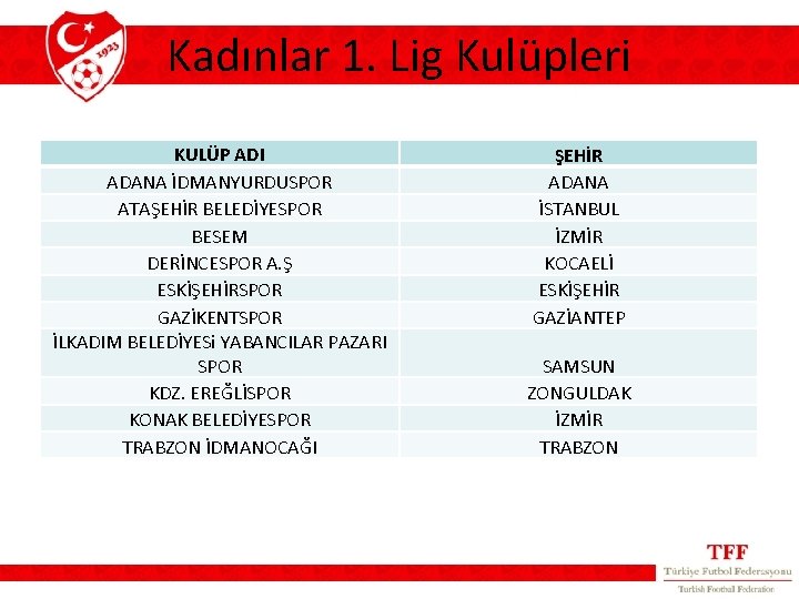 Kadınlar 1. Lig Kulüpleri KULÜP ADI ADANA İDMANYURDUSPOR ATAŞEHİR BELEDİYESPOR BESEM DERİNCESPOR A. Ş