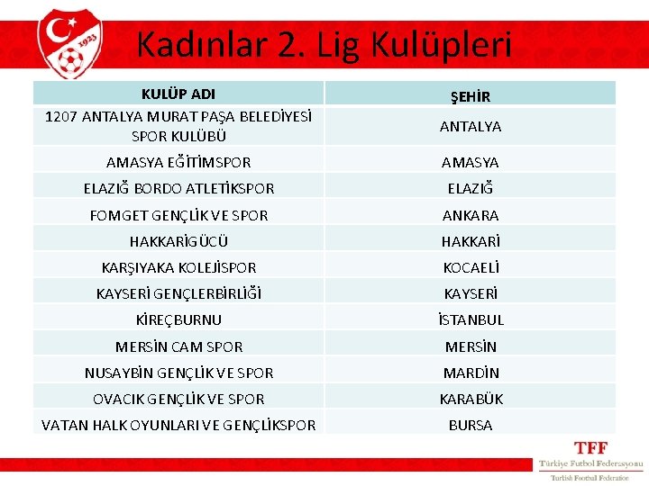 Kadınlar 2. Lig Kulüpleri KULÜP ADI 1207 ANTALYA MURAT PAŞA BELEDİYESİ SPOR KULÜBÜ ŞEHİR