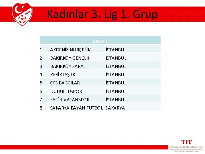 Kadınlar 3. Lig 1. Grup GRUP 1 1 AKDENİZ NURÇELİK İSTANBUL 2 BAKIRKÖY GENÇLİK Kadınlar 3. Lig 1. Grup GRUP 1 1 AKDENİZ NURÇELİK İSTANBUL 2 BAKIRKÖY GENÇLİK