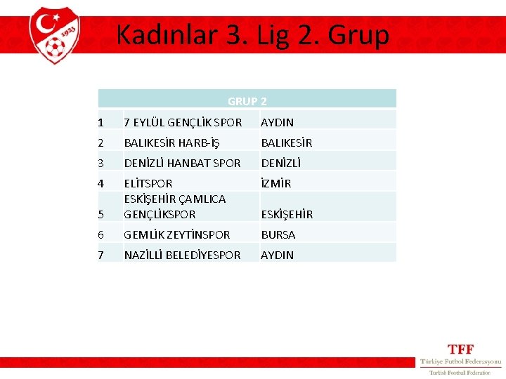 Kadınlar 3. Lig 2. Grup GRUP 2 1 7 EYLÜL GENÇLİK SPOR AYDIN 2