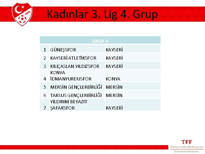 Kadınlar 3. Lig 4. Grup GRUP 4 1 GÜNEŞSPOR KAYSERİ 2 KAYSERİ ATLETİKSPOR KAYSERİ