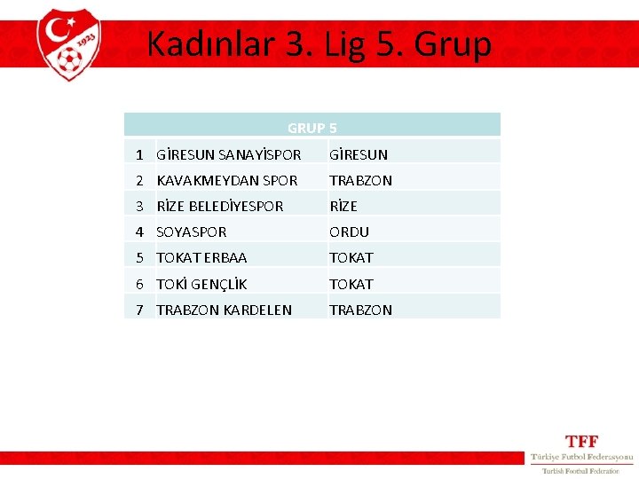 Kadınlar 3. Lig 5. Grup GRUP 5 1 GİRESUN SANAYİSPOR GİRESUN 2 KAVAKMEYDAN SPOR