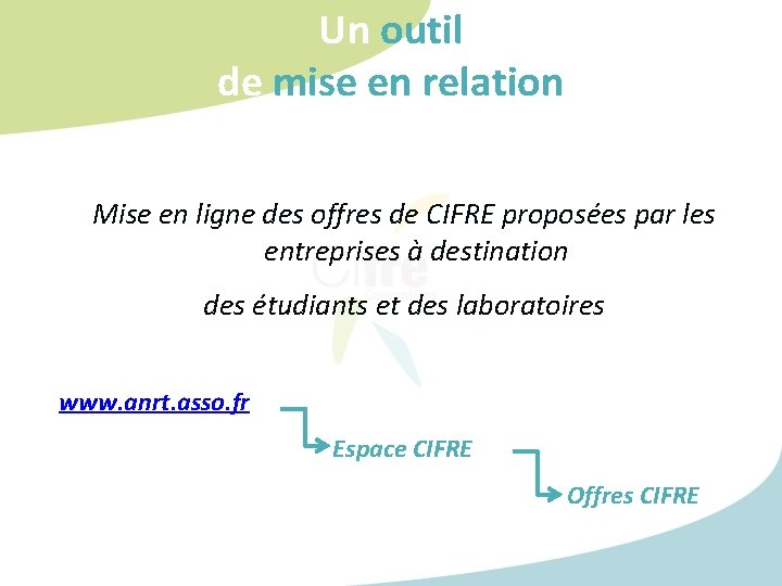 Un outil de mise en relation Mise en ligne des offres de CIFRE proposées Un outil de mise en relation Mise en ligne des offres de CIFRE proposées