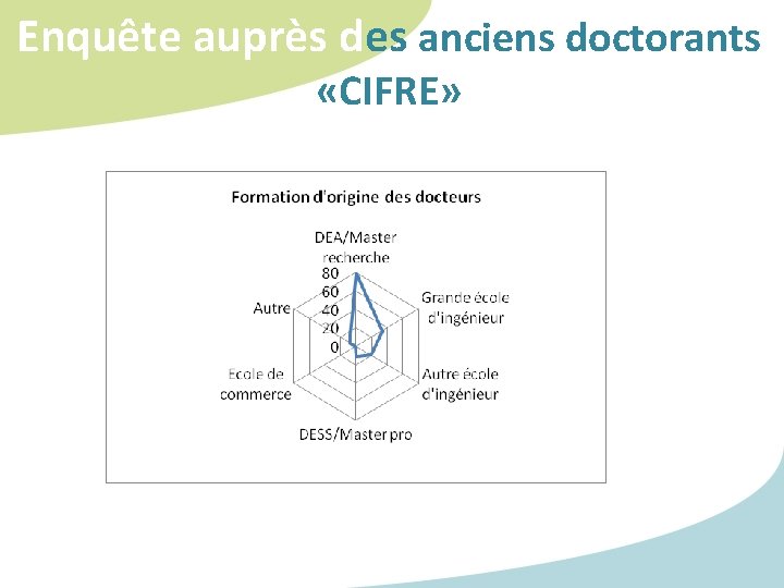 Enquête auprès des anciens doctorants «CIFRE» Enquête auprès des anciens doctorants «CIFRE»