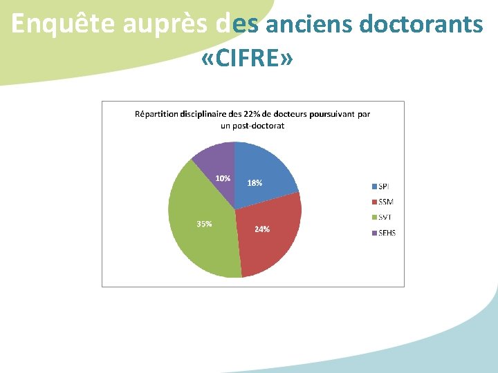 Enquête auprès des anciens doctorants «CIFRE» Enquête auprès des anciens doctorants «CIFRE»