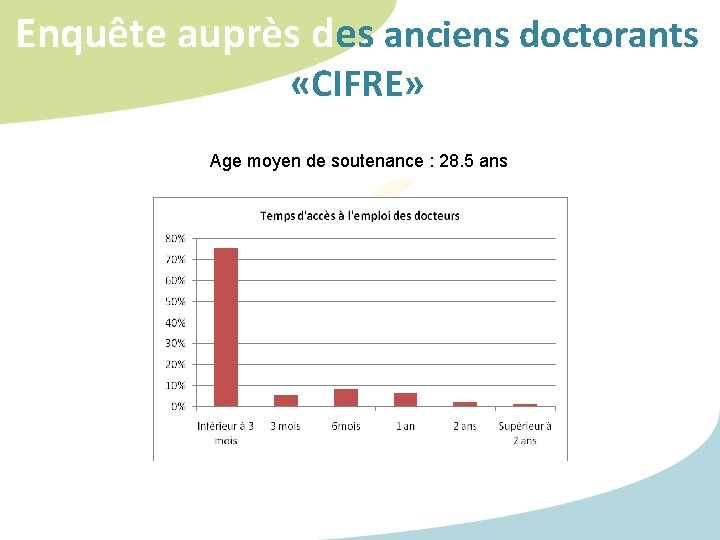 Enquête auprès des anciens doctorants «CIFRE» Age moyen de soutenance : 28. 5 ans Enquête auprès des anciens doctorants «CIFRE» Age moyen de soutenance : 28. 5 ans