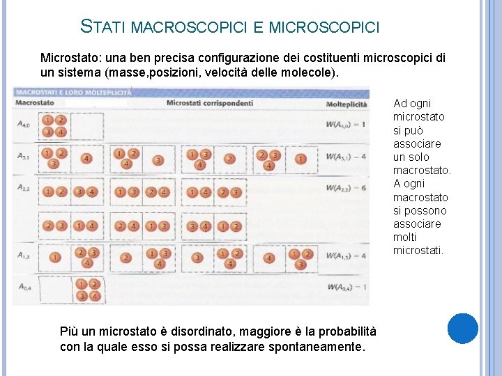 STATI MACROSCOPICI E MICROSCOPICI Microstato: una ben precisa configurazione dei costituenti microscopici di un