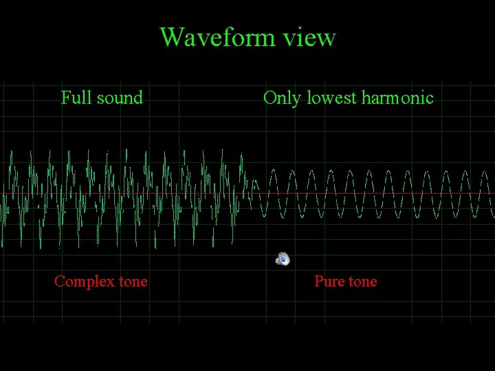 Waveform view Full sound Only lowest harmonic Complex tone Pure tone Waveform view Full sound Only lowest harmonic Complex tone Pure tone