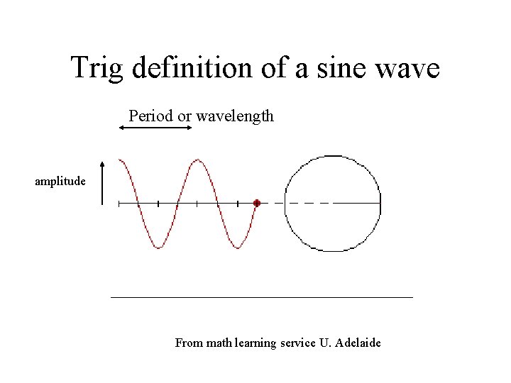 Trig definition of a sine wave Period or wavelength amplitude From math learning service