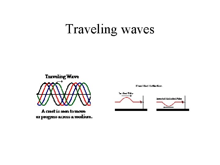 Traveling waves Traveling waves