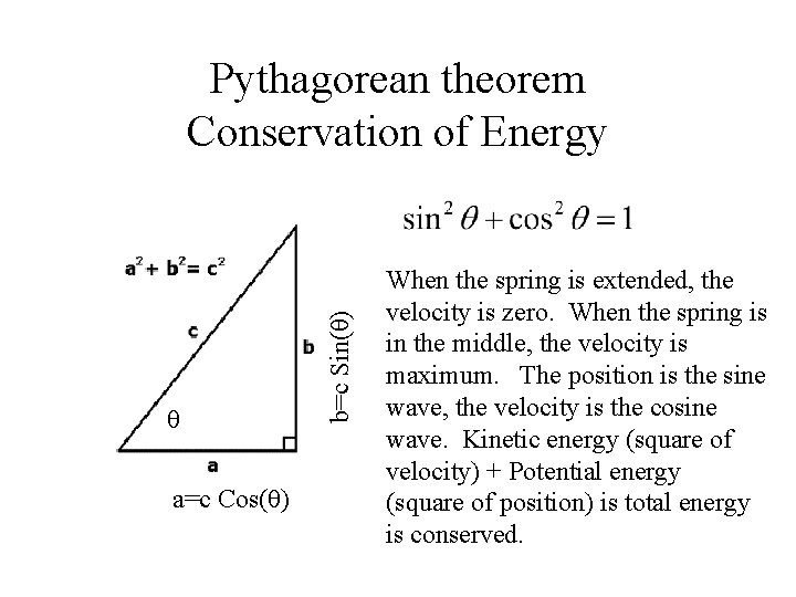 θ a=c Cos(θ) b=c Sin(θ) Pythagorean theorem Conservation of Energy When the spring is