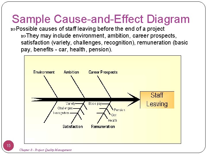 Sample Cause-and-Effect Diagram Possible causes of staff leaving before the end of a project