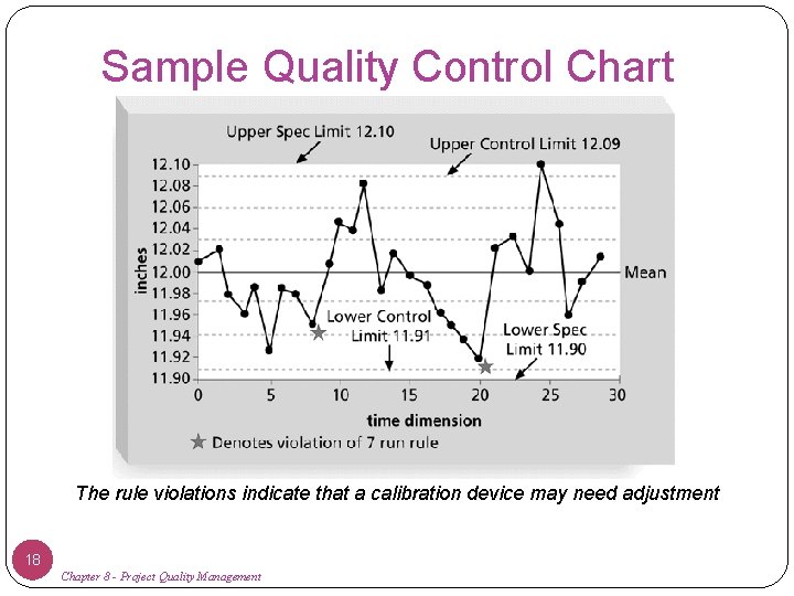 Sample Quality Control Chart The rule violations indicate that a calibration device may need
