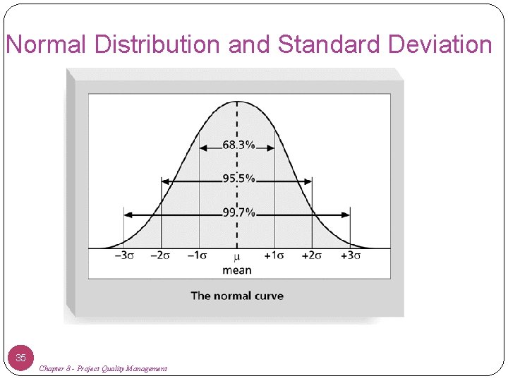 Normal Distribution and Standard Deviation 35 Chapter 8 - Project Quality Management 