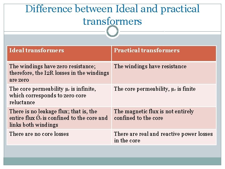 Difference between Ideal and practical transformers Ideal transformers Practical transformers The windings have zero
