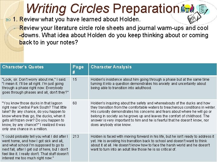 Writing Circles Preparation 1. Review what you have learned about Holden. ◦ Review your