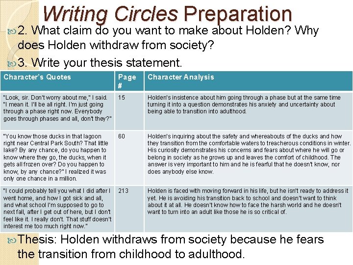  2. Writing Circles Preparation What claim do you want to make about Holden?