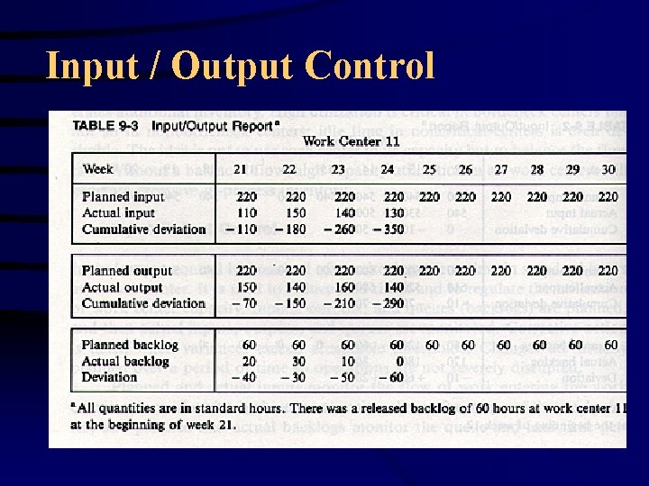 Input / Output Control 