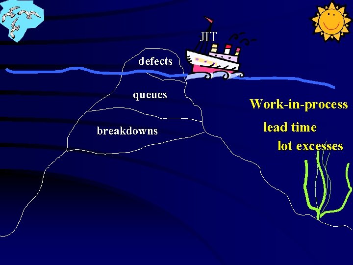 JIT defects queues breakdowns Work-in-process lead time lot excesses 