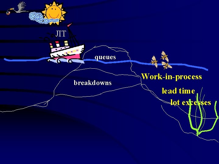 JIT queues breakdowns Work-in-process lead time lot excesses 