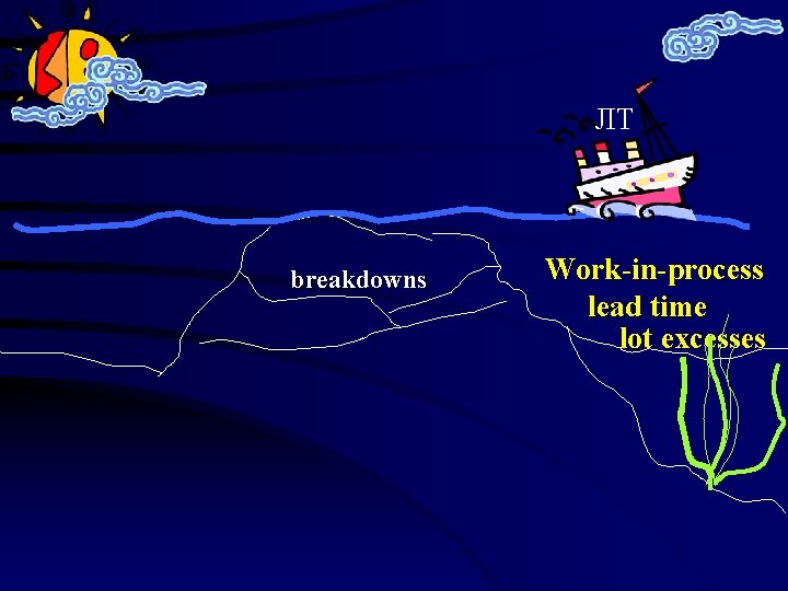 JIT breakdowns Work-in-process lead time lot excesses 