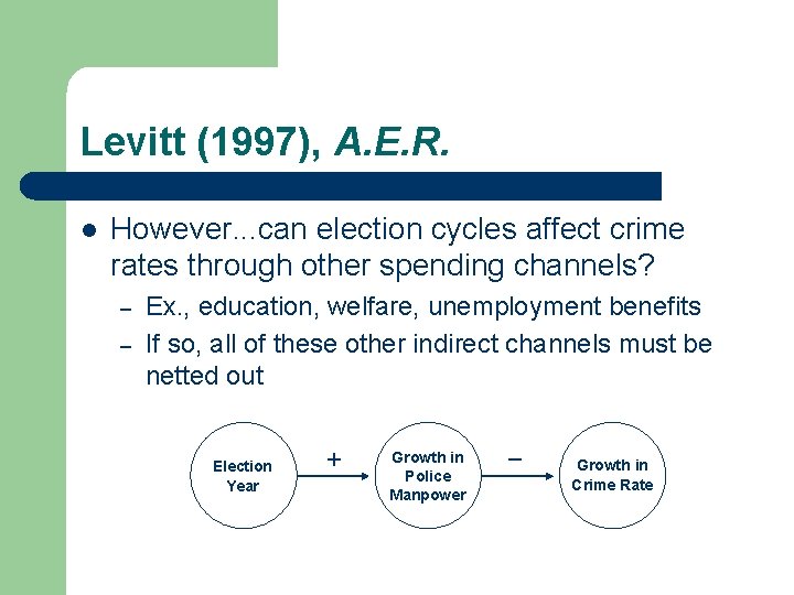 Levitt (1997), A. E. R. l However. . . can election cycles affect crime Levitt (1997), A. E. R. l However. . . can election cycles affect crime
