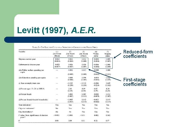 Levitt (1997), A. E. R. Reduced-form coefficients First-stage coefficients Levitt (1997), A. E. R. Reduced-form coefficients First-stage coefficients