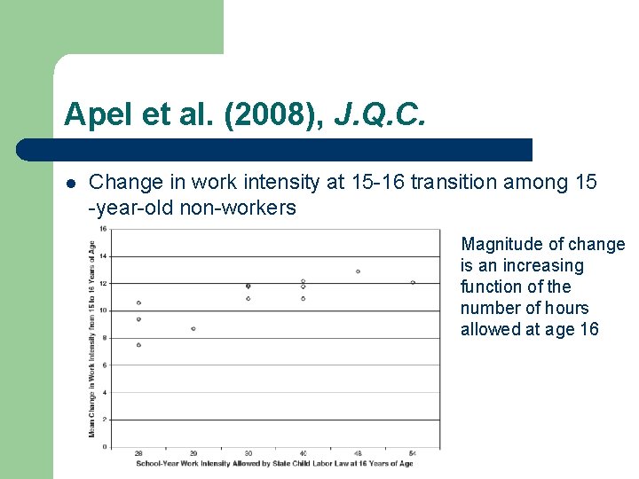 Apel et al. (2008), J. Q. C. l Change in work intensity at 15 Apel et al. (2008), J. Q. C. l Change in work intensity at 15