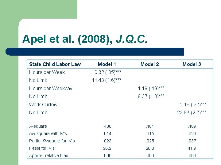 Apel et al. (2008), J. Q. C. State Child Labor Law Hours per Week Apel et al. (2008), J. Q. C. State Child Labor Law Hours per Week