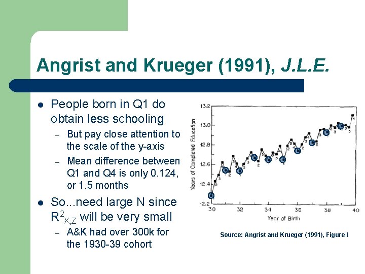 Angrist and Krueger (1991), J. L. E. l People born in Q 1 do Angrist and Krueger (1991), J. L. E. l People born in Q 1 do