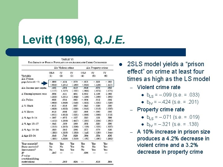 Levitt (1996), Q. J. E. l 2 SLS model yields a “prison effect” on Levitt (1996), Q. J. E. l 2 SLS model yields a “prison effect” on
