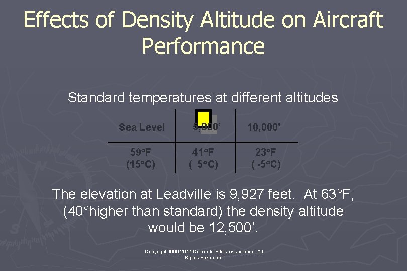 Effects of Density Altitude on Aircraft Performance Standard temperatures at different altitudes Sea Level