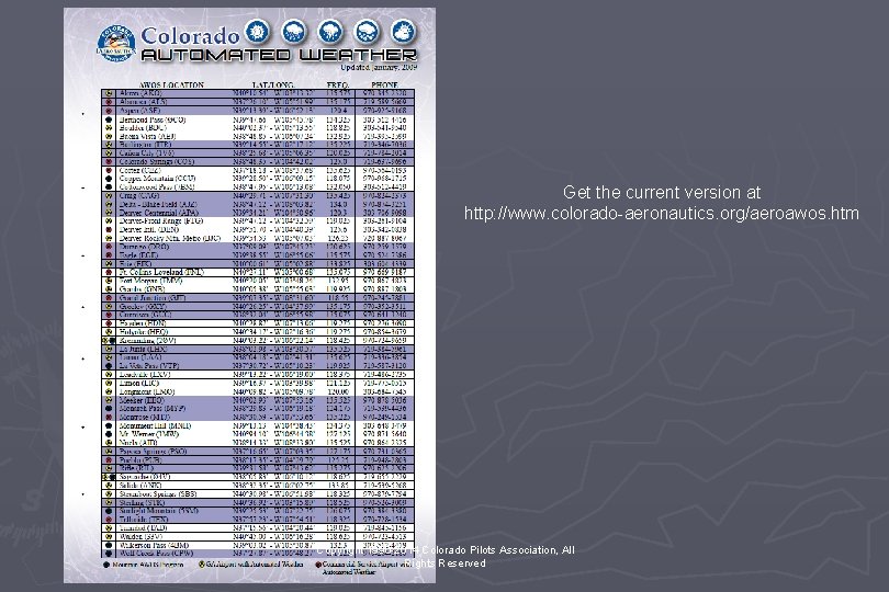 Get the current version at http: //www. colorado-aeronautics. org/aeroawos. htm Copyright 1990 -2014 Colorado