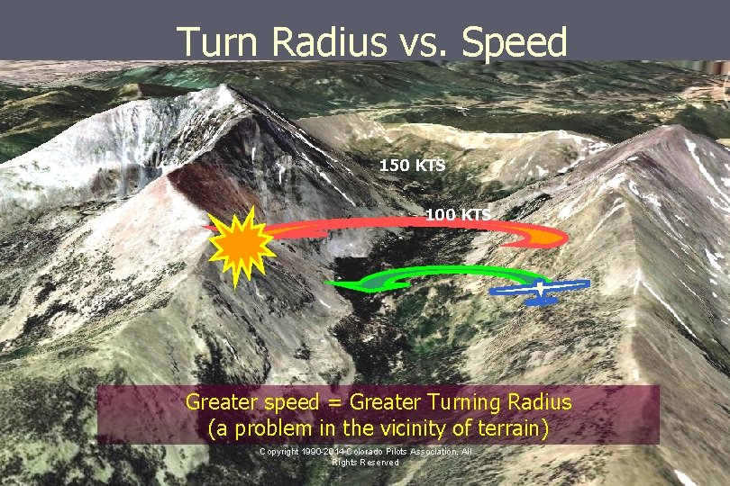 Turn Radius vs. Speed 150 KTS 100 KTS Greater speed = Greater Turning Radius