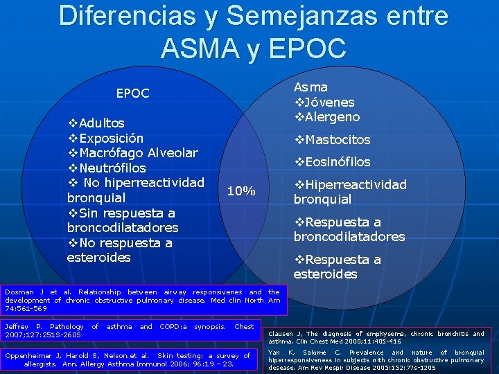 Diferencias y Semejanzas entre ASMA y EPOC Asma v. Jóvenes v. Alergeno EPOC v.