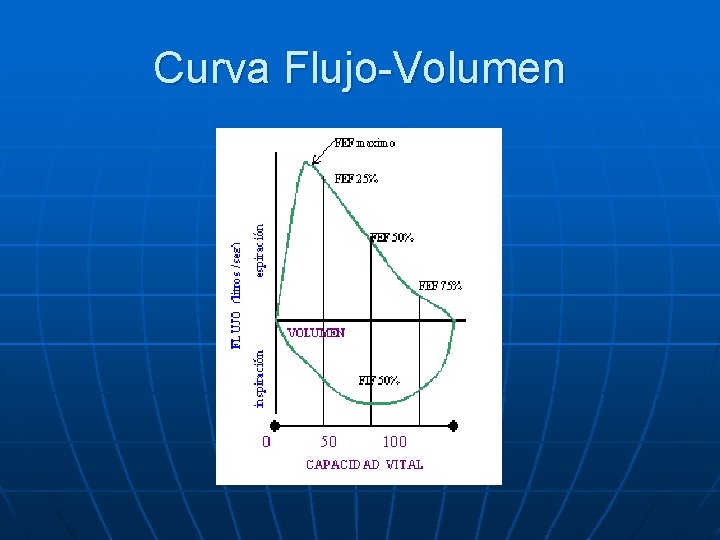 Curva Flujo-Volumen 