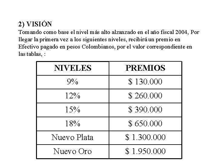 2) VISIÓN Tomando como base el nivel más alto alzanzado en el año fiscal