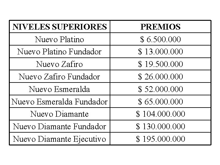 NIVELES SUPERIORES Nuevo Platino Fundador Nuevo Zafiro Fundador Nuevo Esmeralda Fundador Nuevo Diamante Ejecutivo